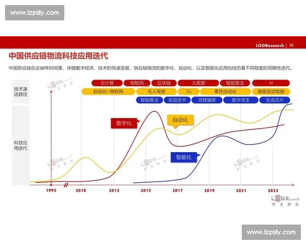 庞特普VS在现代科技与创新趋势中的战略影响与未来发展分析